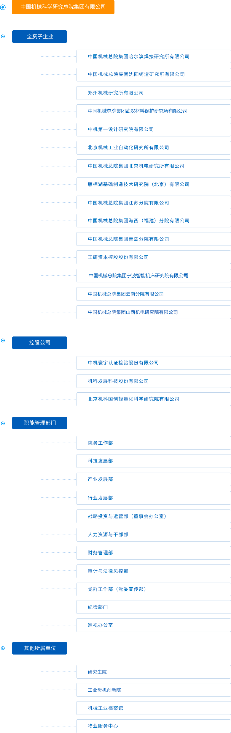 組織機構(gòu).png